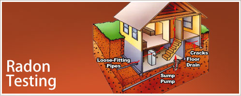 radon testing putnam